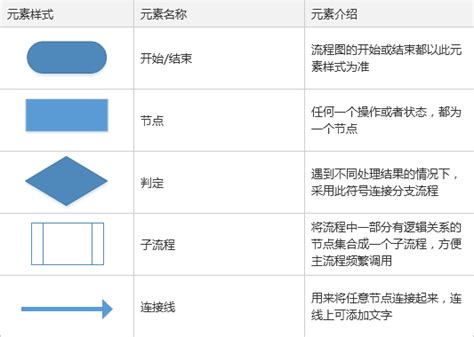 基本元素|基本元素